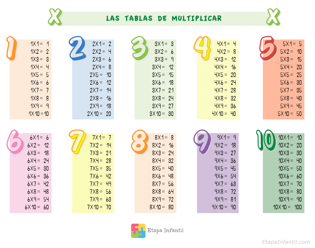 Resultado de imagen de tablas de multiplicar