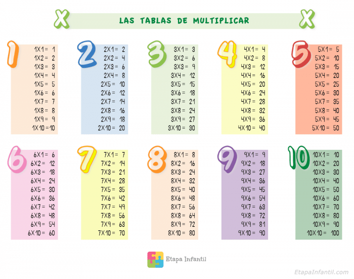 Tablas de multiplicar para niños