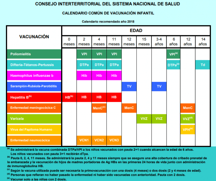 Calendario de vacunaciones CISNS 2018