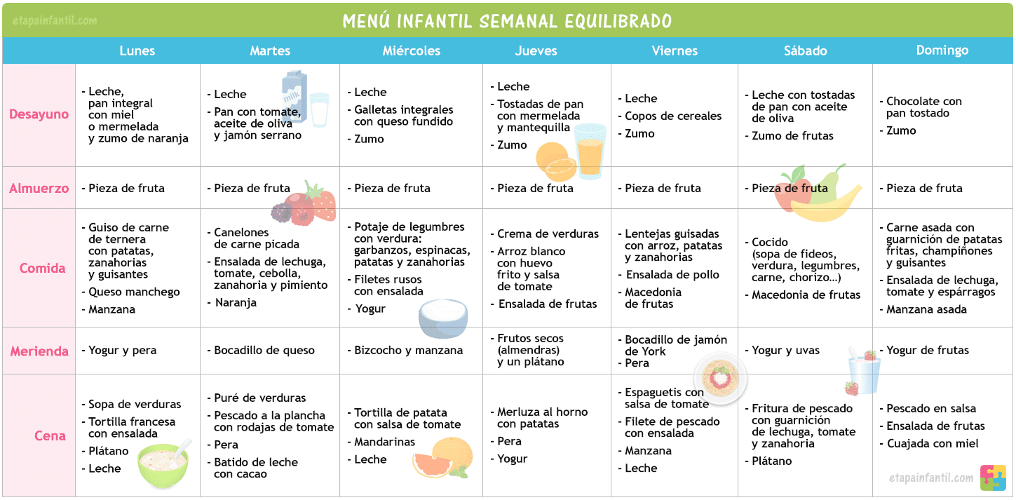 Cantidad De Comida Para Un Niño De 2 Años