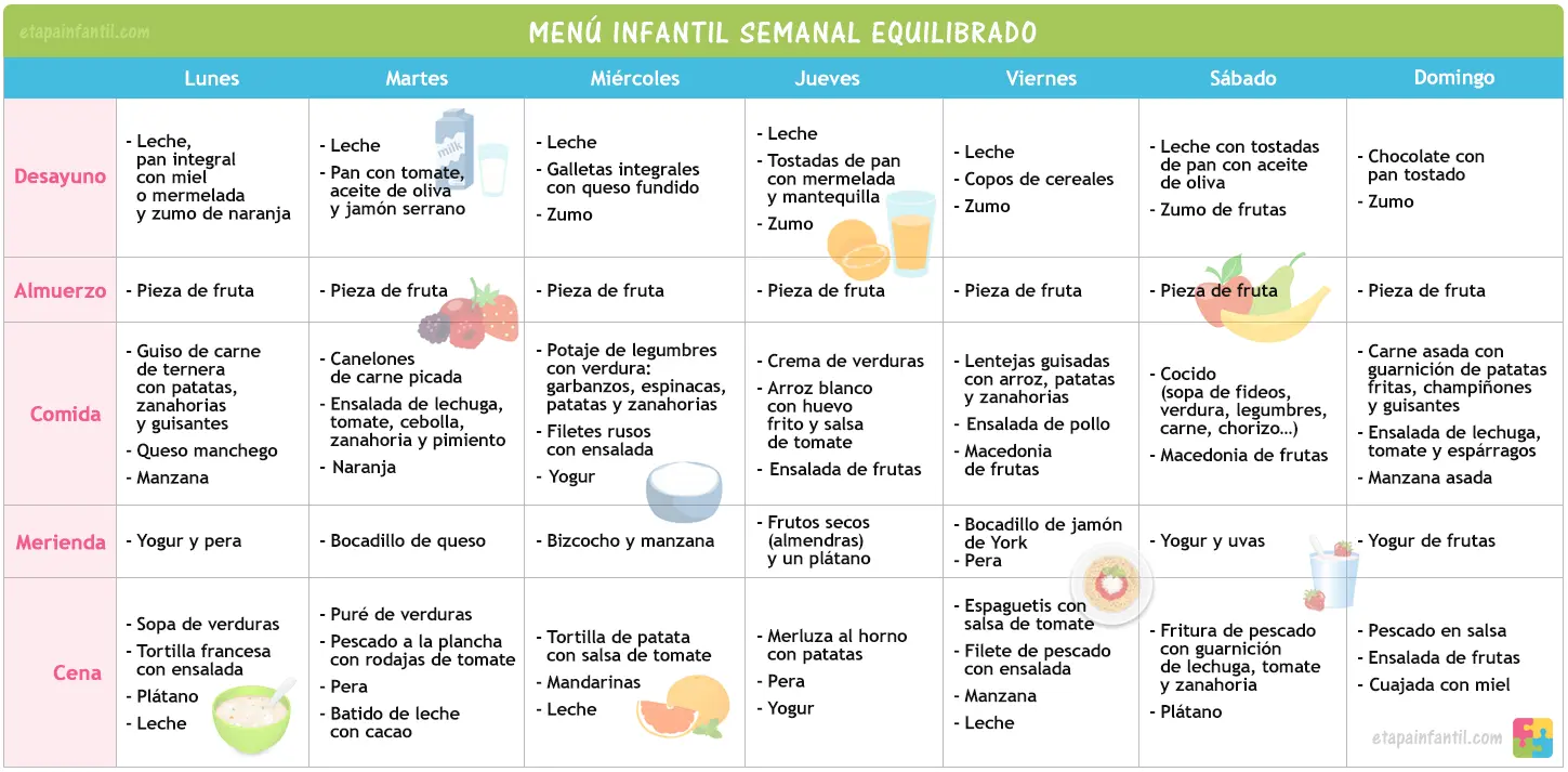 Menú semanal infantil por edades (de los 6 meses a los 3 años del