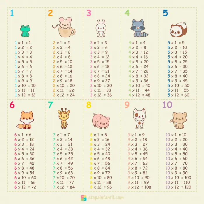 Tablas de multiplicar con animales