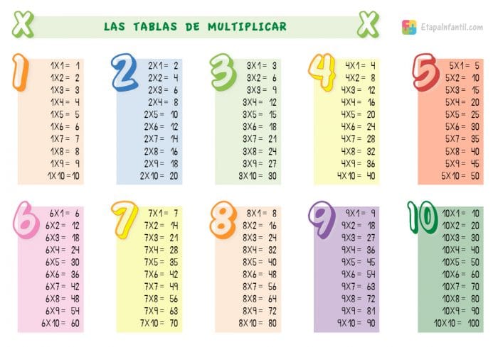 Tablas de multiplicar para niños para imprimir Tablas de multiplicar para niños para imprimir