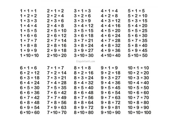 Tablas de multiplicar Enseñar la multiplicación a niños de primaria