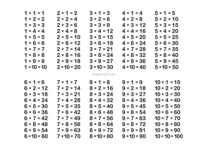 Tablas de multiplicar para imprimir gratis en blanco y negro