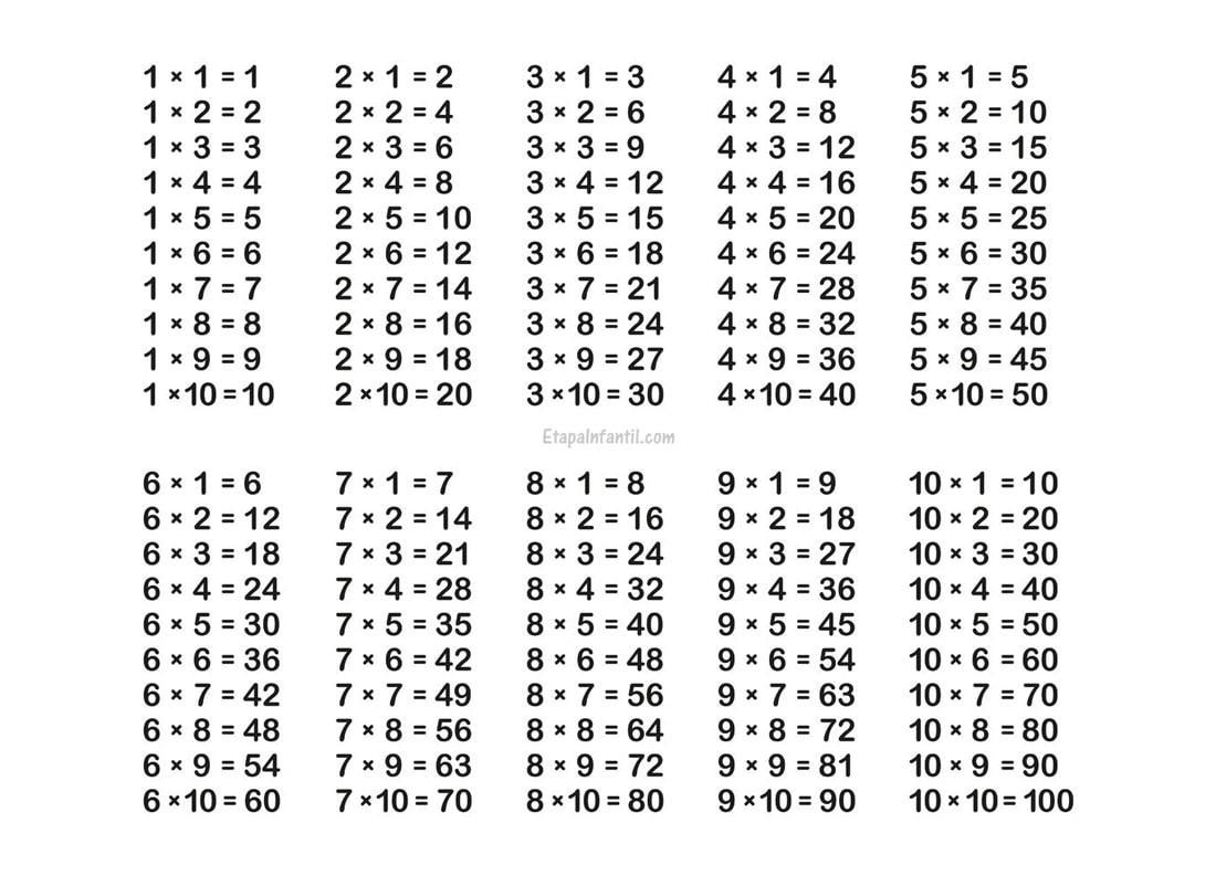 Tablas De Multiplicar Ensenar La Multiplicacion A Ninos De Primaria Etapa Infantil