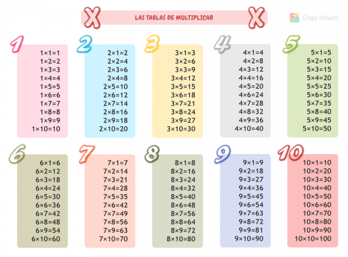 Tablas de multiplicar para imprimir