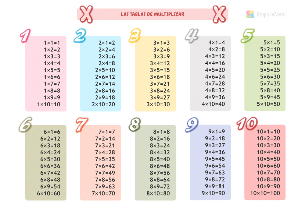 Tablas de multiplicar: Enseñar la multiplicación a niños de primaria -  Etapa Infantil