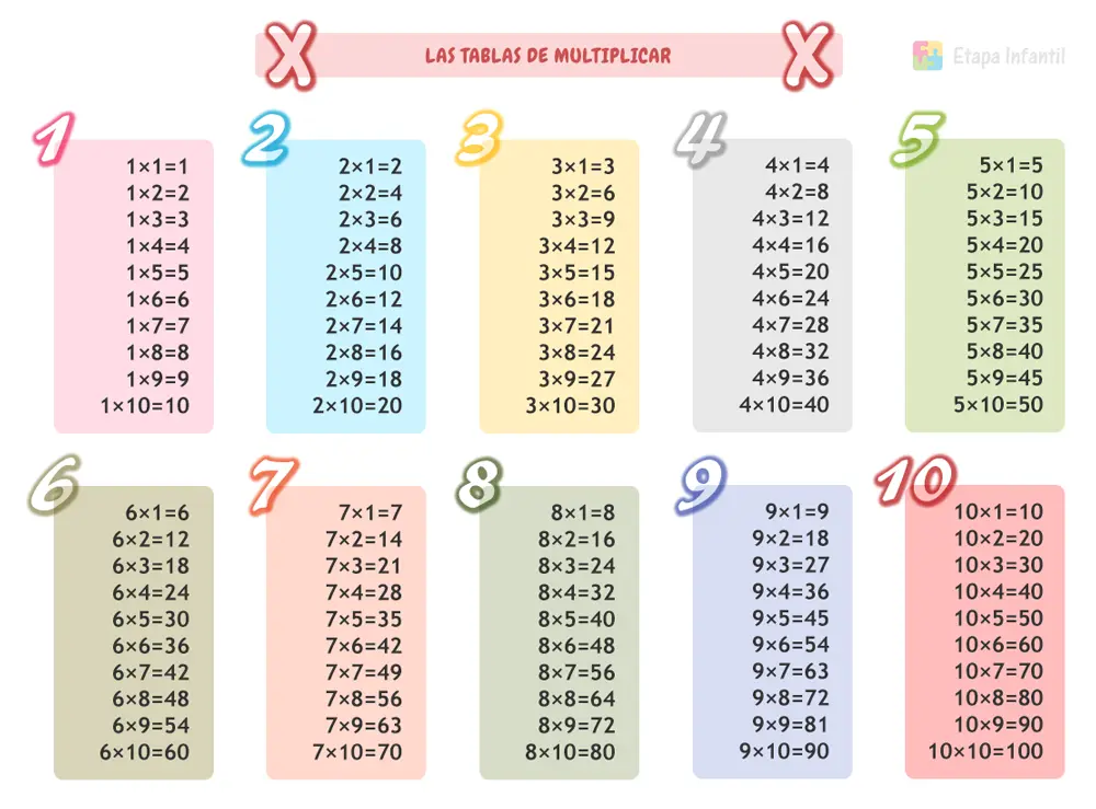 Tablas de multiplicar: Enseñar la multiplicación a niños primaria - Etapa Infantil