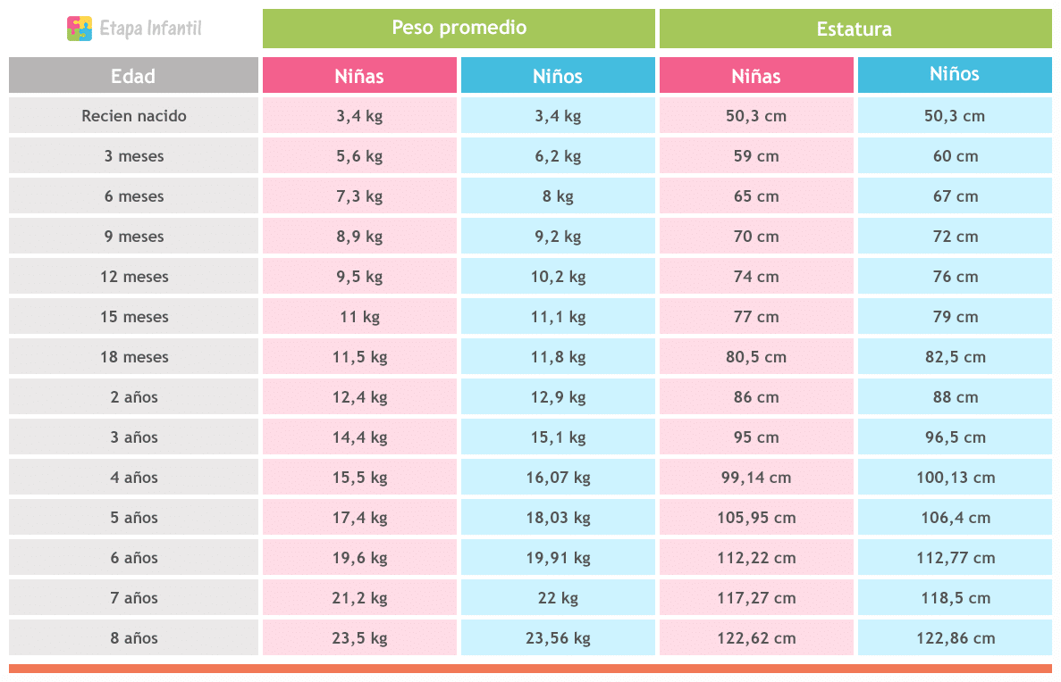 Tallas recién nacido y bebé, Tabla de tallas bebé