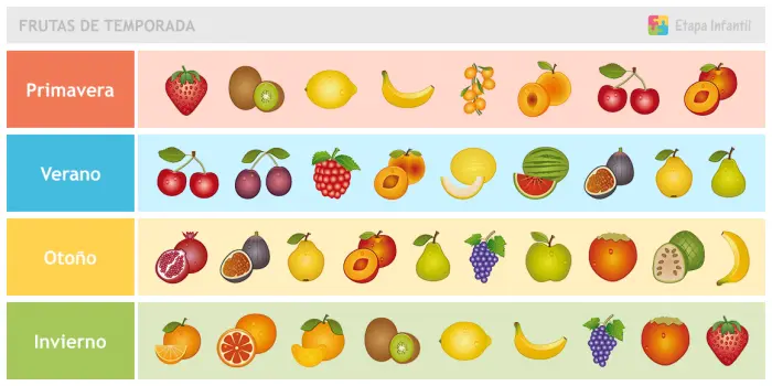Tabla de frutas de temporada