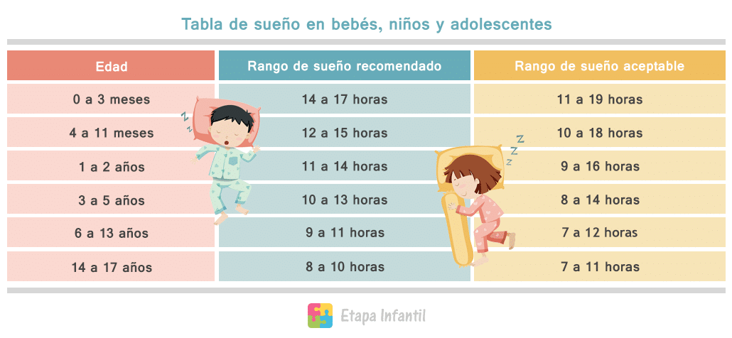 Cuántas horas debe dormir un niño?