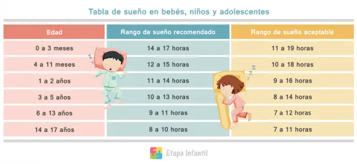 Tabla de tiempo del sueño de bebés, niños y adolescentes para imprimir