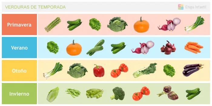 Tabla de verduras de temporada