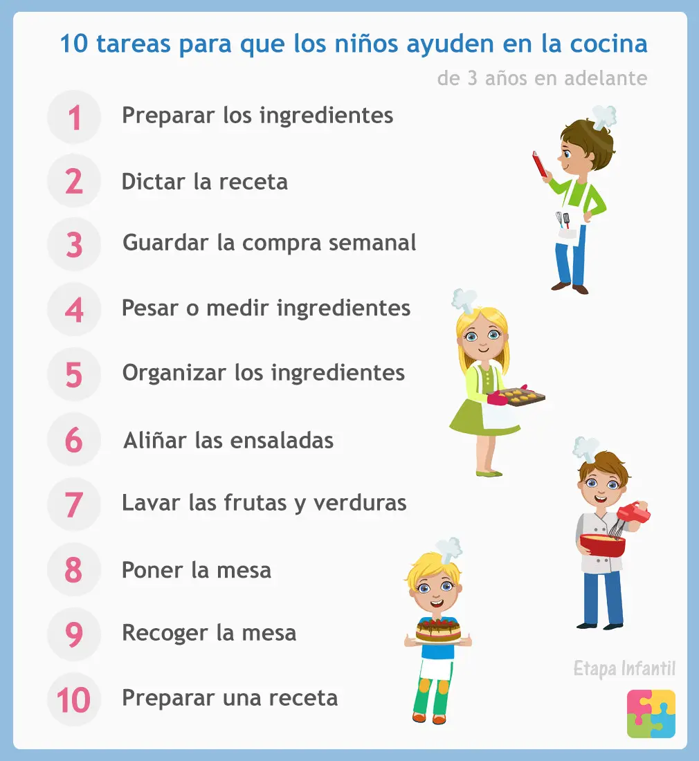 10 cosas que los niños pueden hacer en la cocina - Etapa Infantil 10 cosas que los niños pueden hacer en la cocina - Etapa Infantil