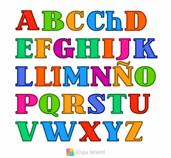 Abecedario completo español para imprimir
