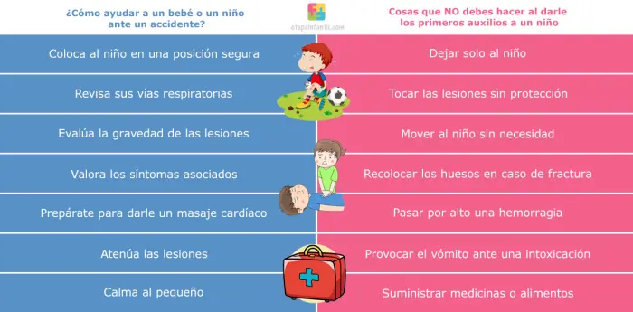 Guía básica de primeros auxilios a bebés y niños