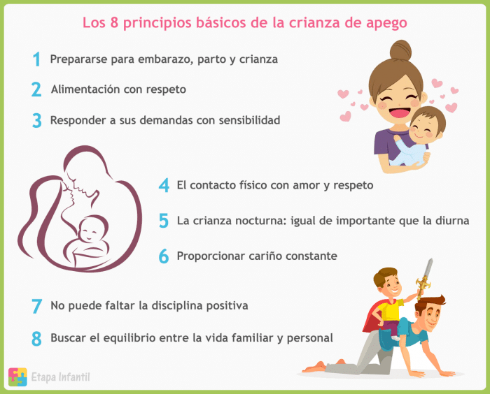 Los 8 principios básicos de la crianza de apego