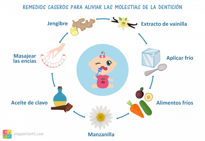 Remedios caseros para aliviar las molestias de la dentición Remedios caseros para aliviar las molestias de la dentición