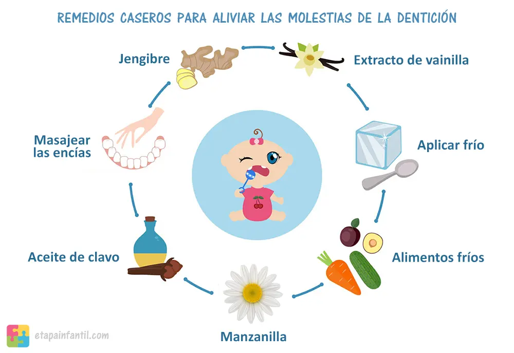 6 remedios caseros para aliviar las molestias de la dentición - Etapa  Infantil