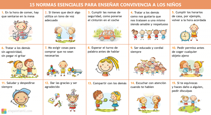 15 normas de convivencia básicas para el hogar 15 normas de convivencia básicas para el hogar