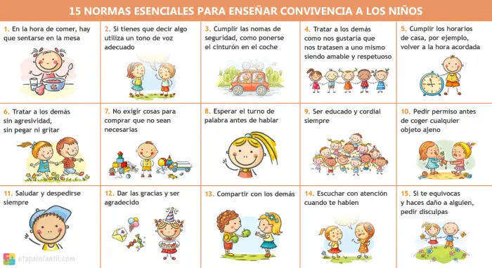 15 normas de convivencia básicas para el hogar 15 normas de convivencia básicas para el hogar