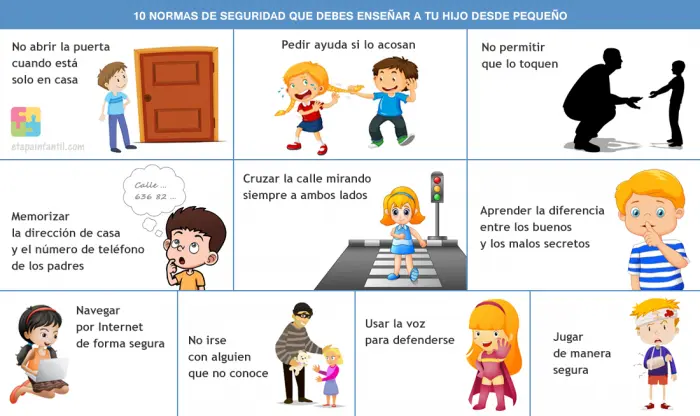 10 normas de seguridad que debes enseñar a tu hijo desde pequeño