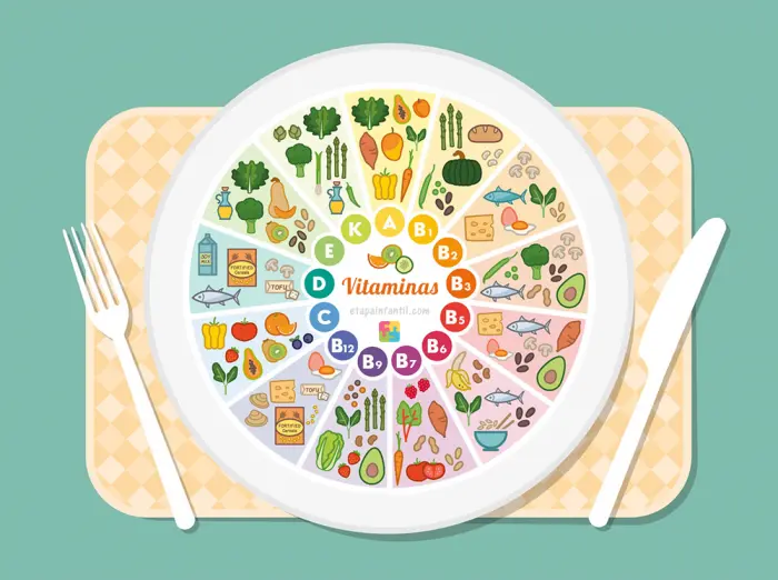Tabla de vitaminas y alimentos que las contienen