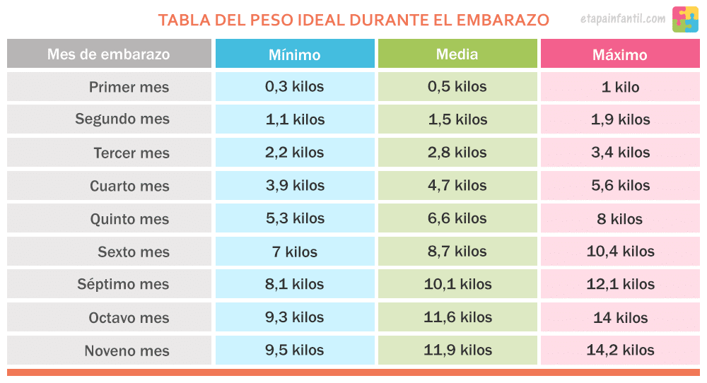 Peso ideal hombres 1. 75