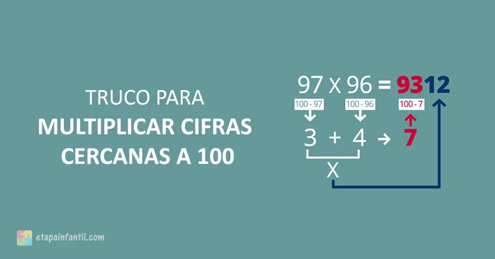 3 trucos sencillos para multiplicar cifras cercanas a 100