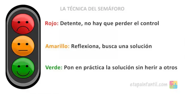 La técnica del semáforo para el control de las emociones en niños
