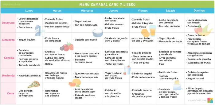 Menú semanal familiar saludable
