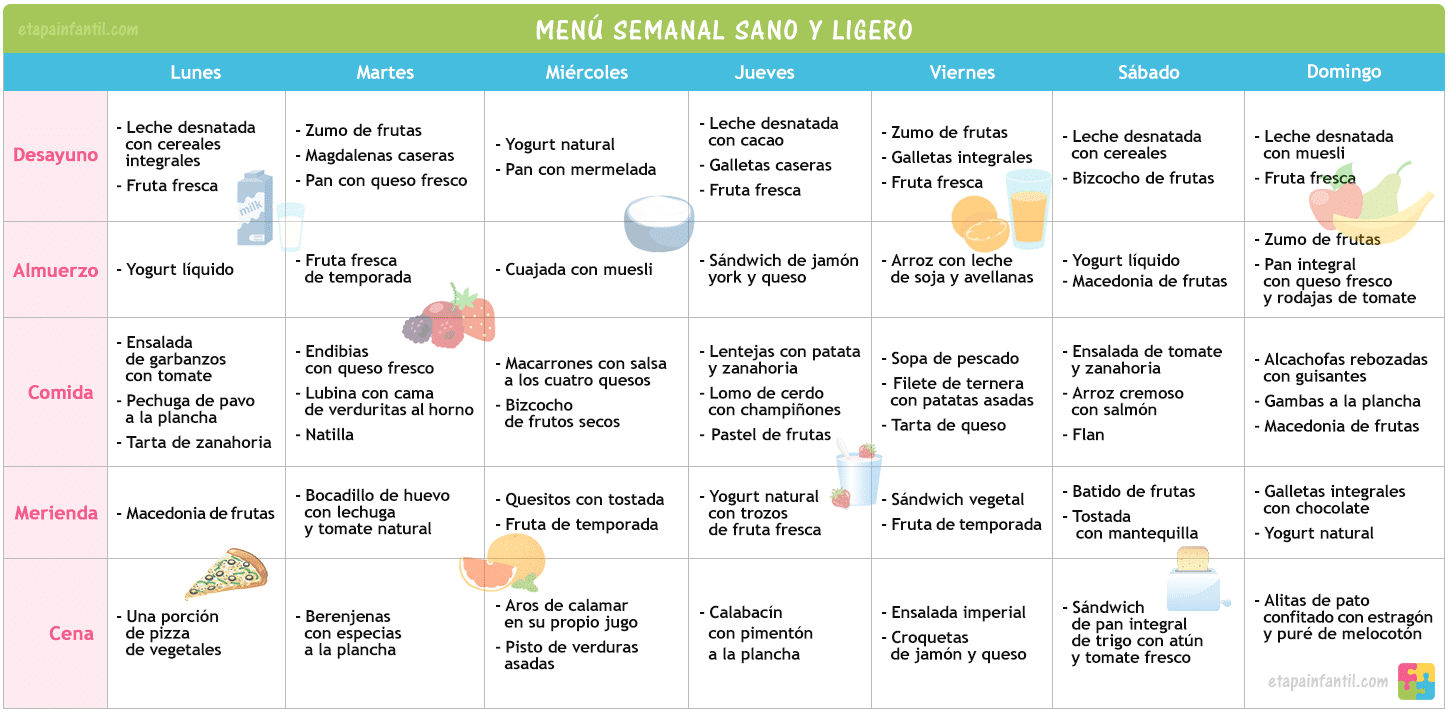 Menús semanales saludables familiares