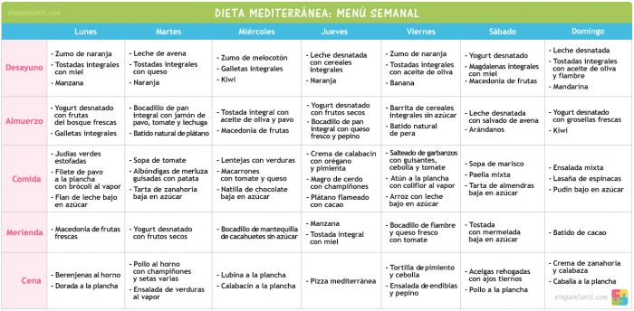dieta mediterranea menu semanal
