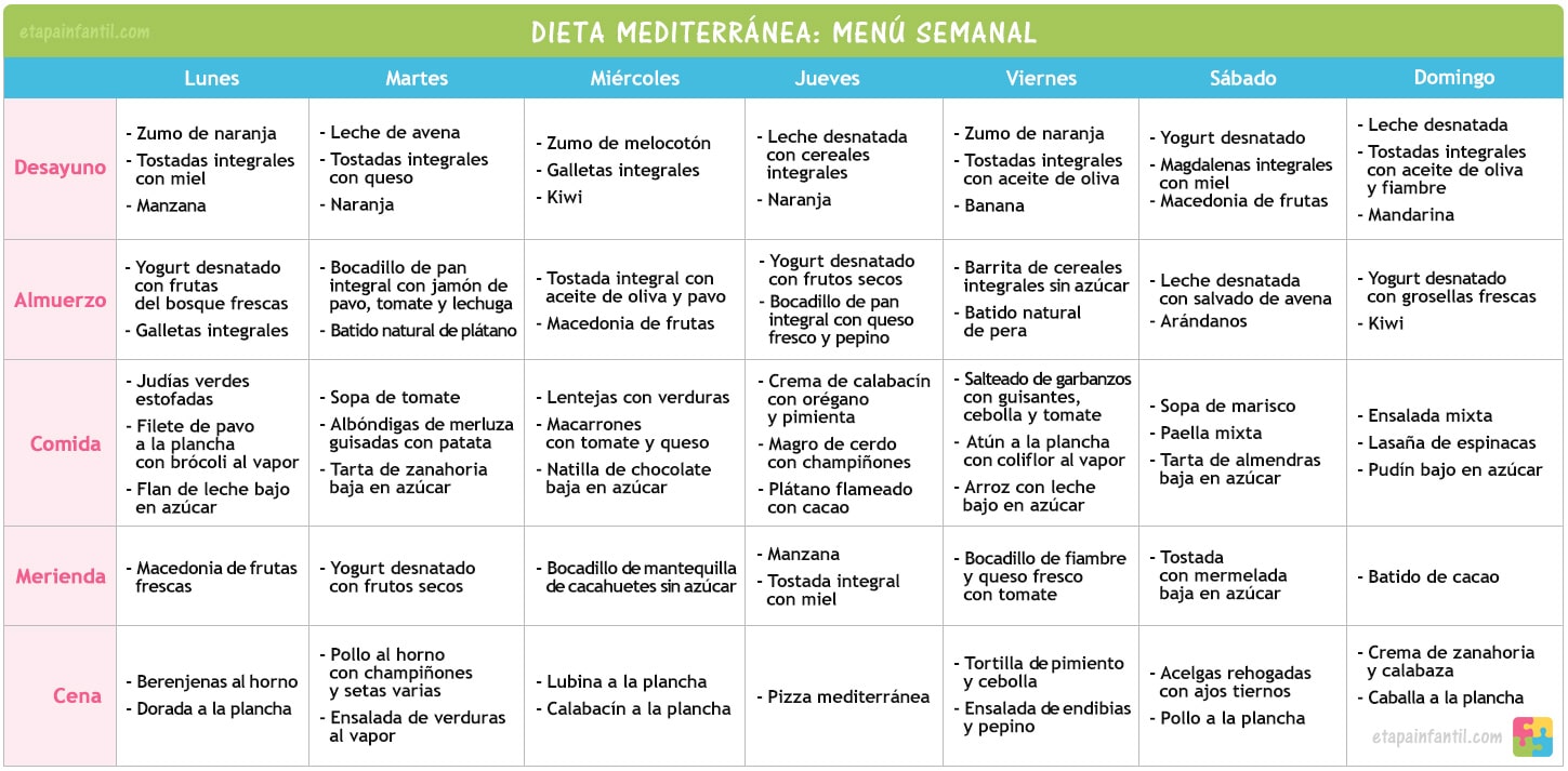 Dieta mediterránea: Un menú familiar para toda la semana - Etapa Infantil