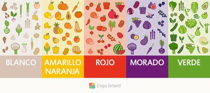 Beneficios frutas verduras segun colores