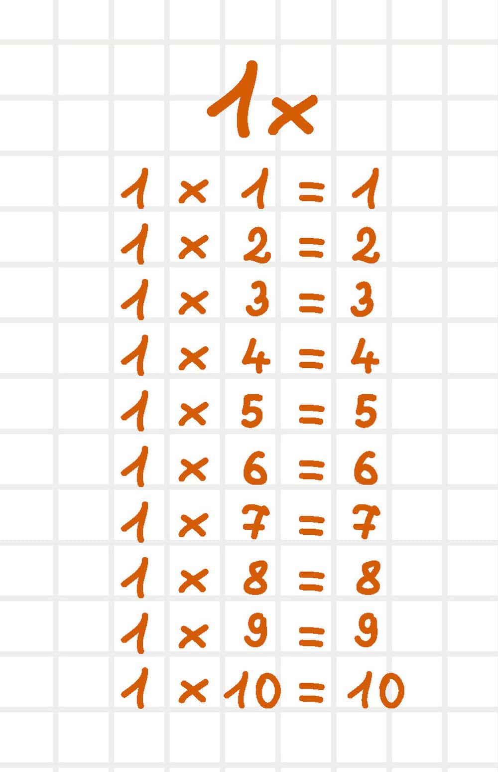 Resultado de imagen de tabla del 1