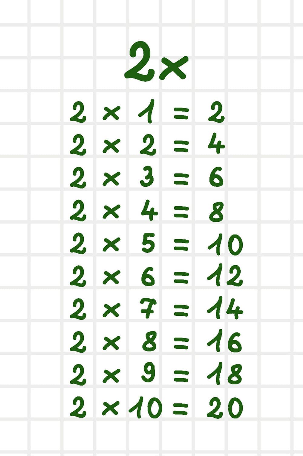 Resultado de imagen de tabla del 1