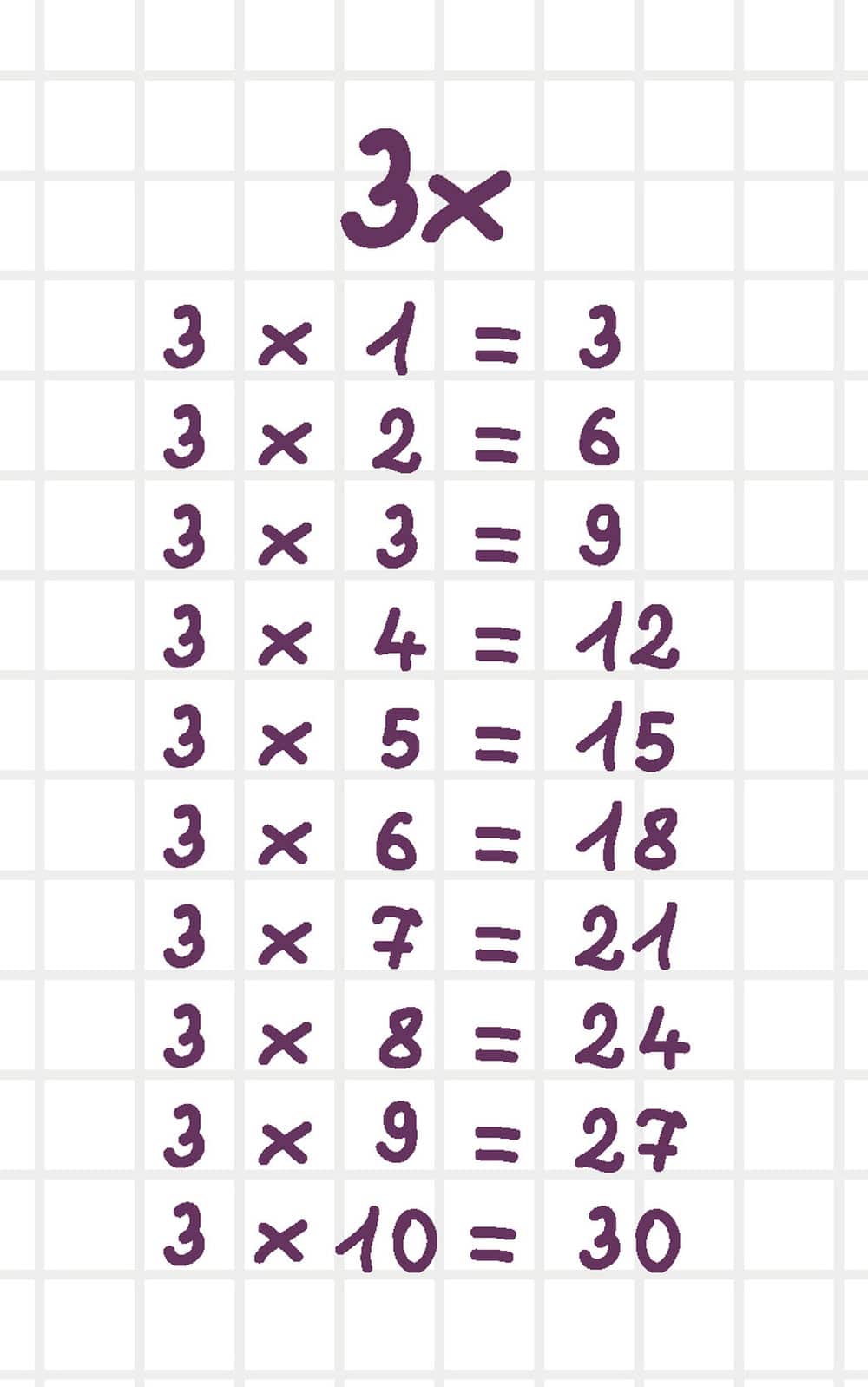 Resultado de imagen de tabla del 1