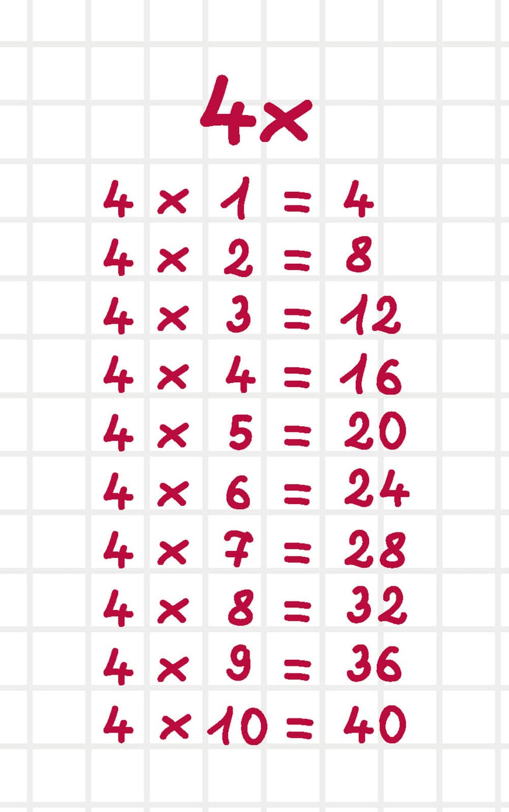 Resultado de imagen de tabla del 1