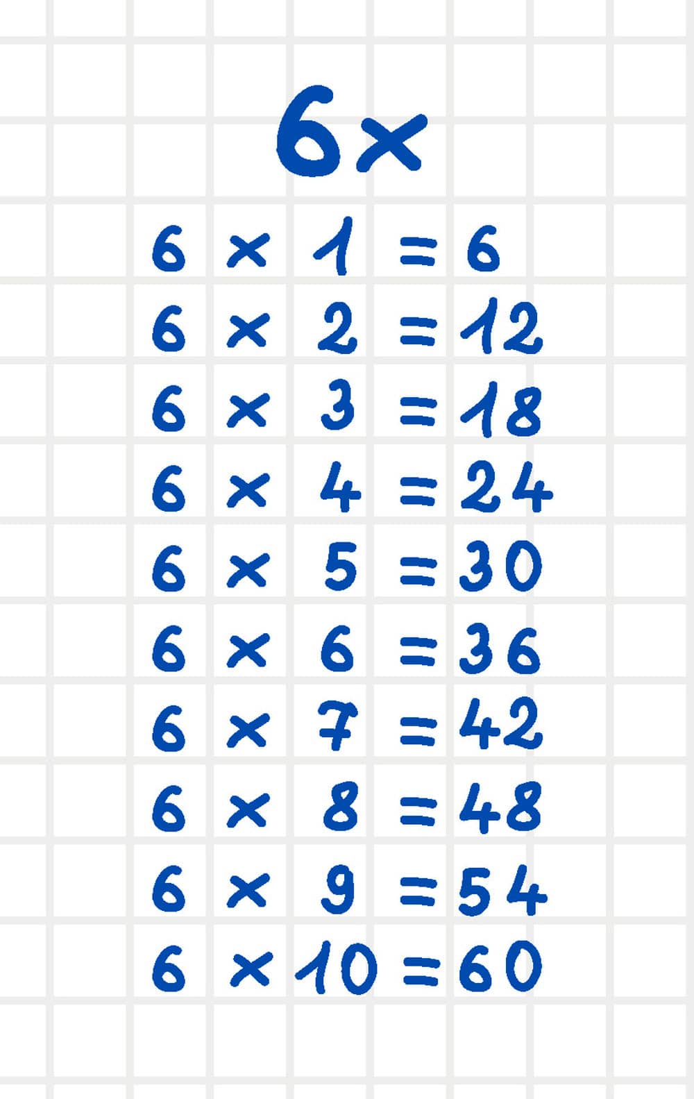 Tabla de multiplicar del 6