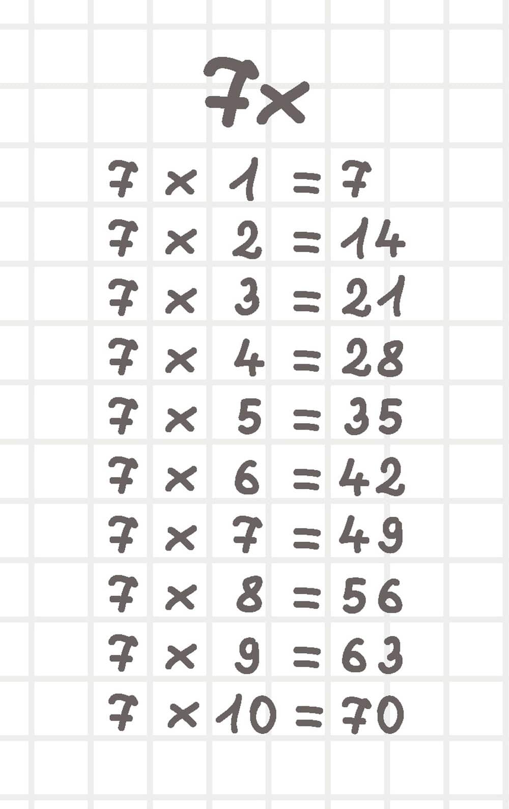 Tabla de multiplicar del 7