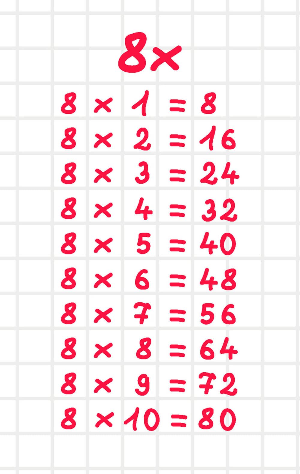 Tabla de multiplicar del 8