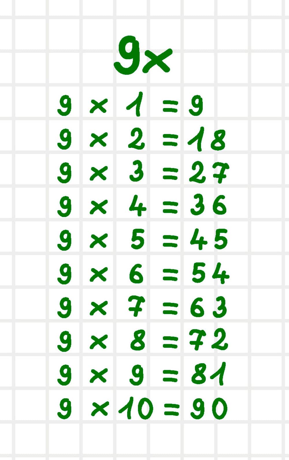 Tabla De Multiplicar Del 9