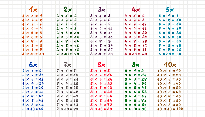 Tablas De Multiplicar Del 1 Al 10 Etapa Infantil
