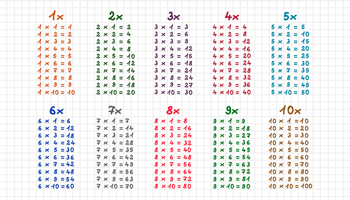 35 Tablas Multiplicar Hasta El 100 Image Nimo