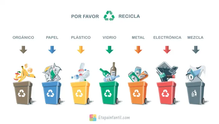 colores de los contenedores de reciclaje