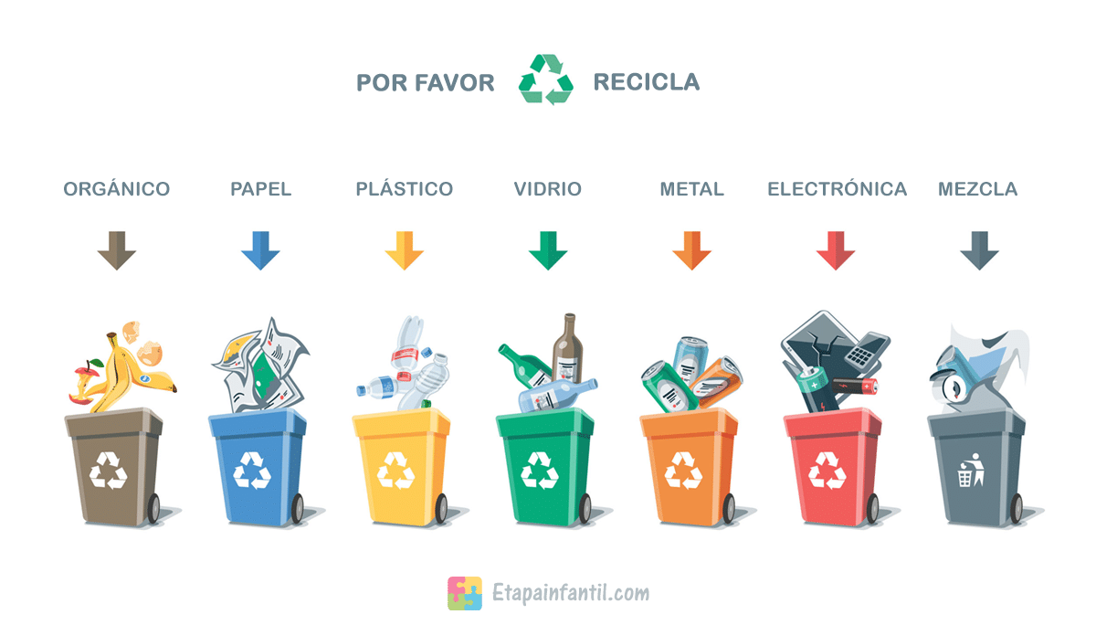 Enseñar a los niños a reciclar - Escuela Infantil Caracolas