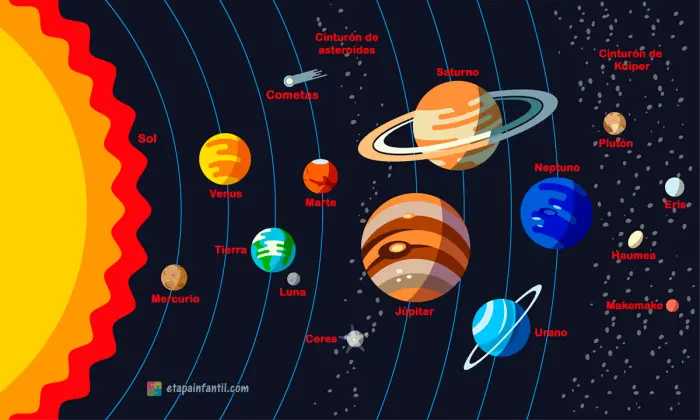 Planetas del Sistema Solar para niños