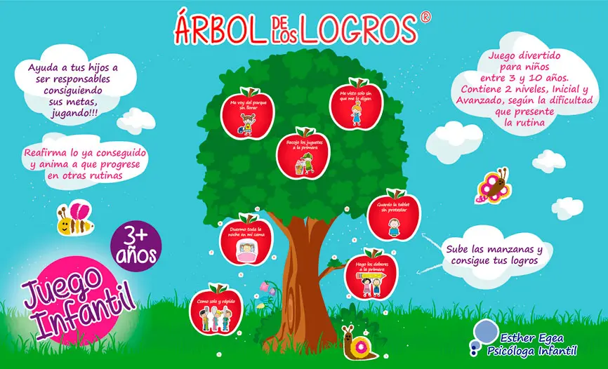 El árbol de los logros